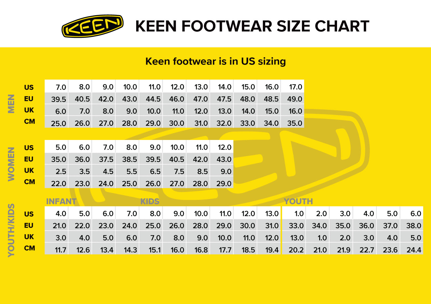 Keen Kids Size Chart